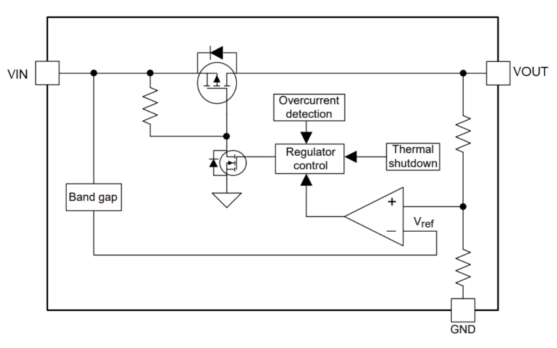 Functional block diagram for the AP7369Q LDO regulator
