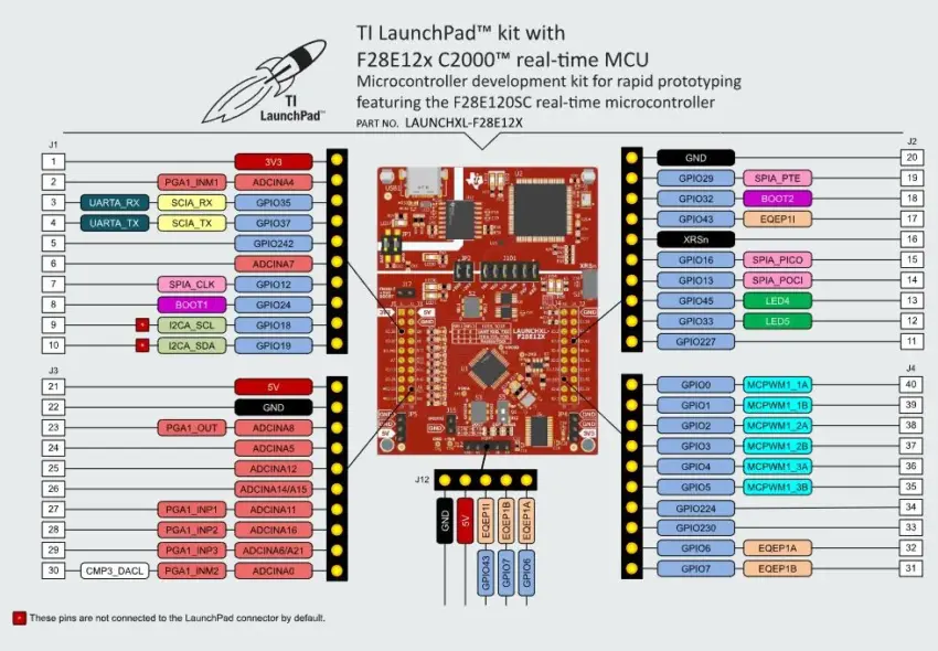 F28E12x-LaunchPad Board Pinout