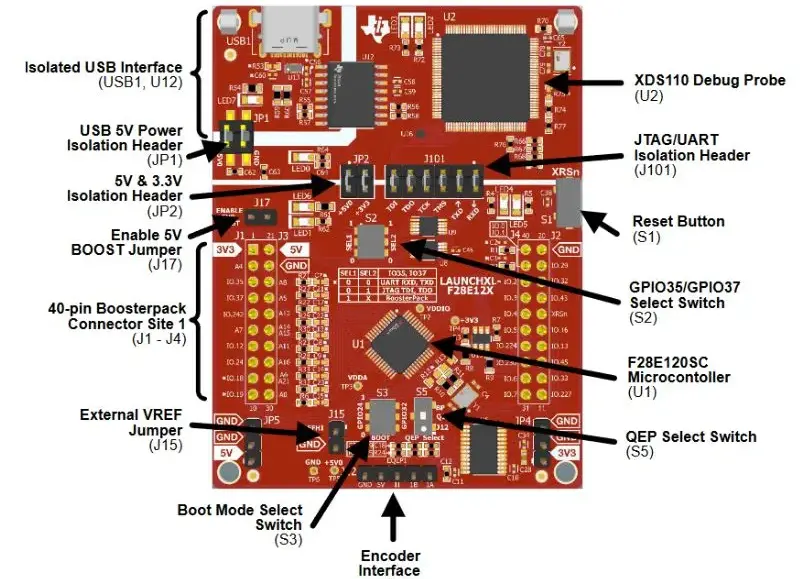 F28E12x-LaunchPad Key Specifications - Electronics-Lab