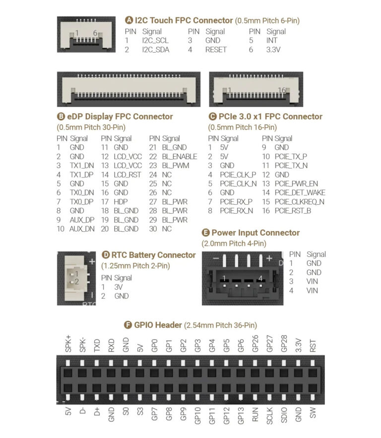 Intel 80 Pinout LattePanda IOTA - An Intel N150 SBC with RP2040 Co-processor ...