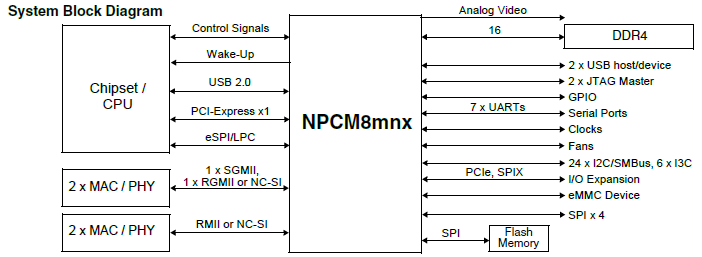 Block diagram of the Arbel NPCM8mnx SiP