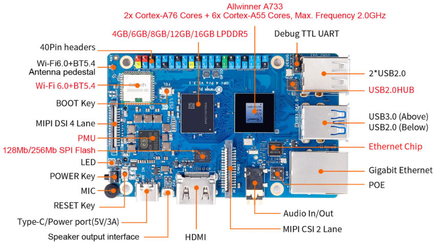 Orange Pi 4 Pro Allwinner A733 SBC