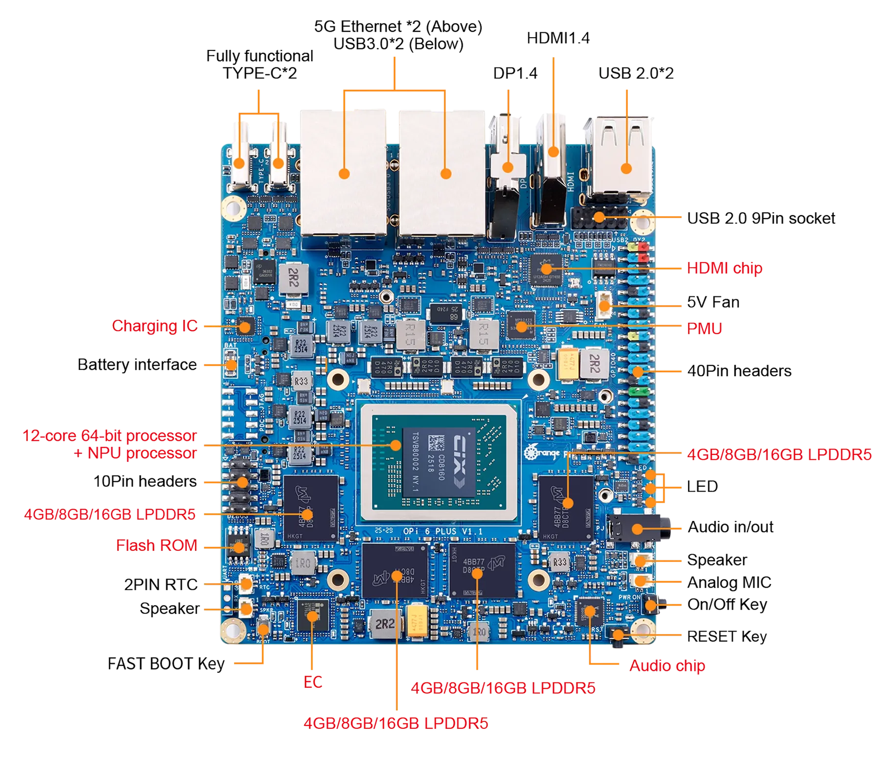 New Orange Pi 6 Plus SBC Features 12-Core CPU and Dual 5G Ethernet