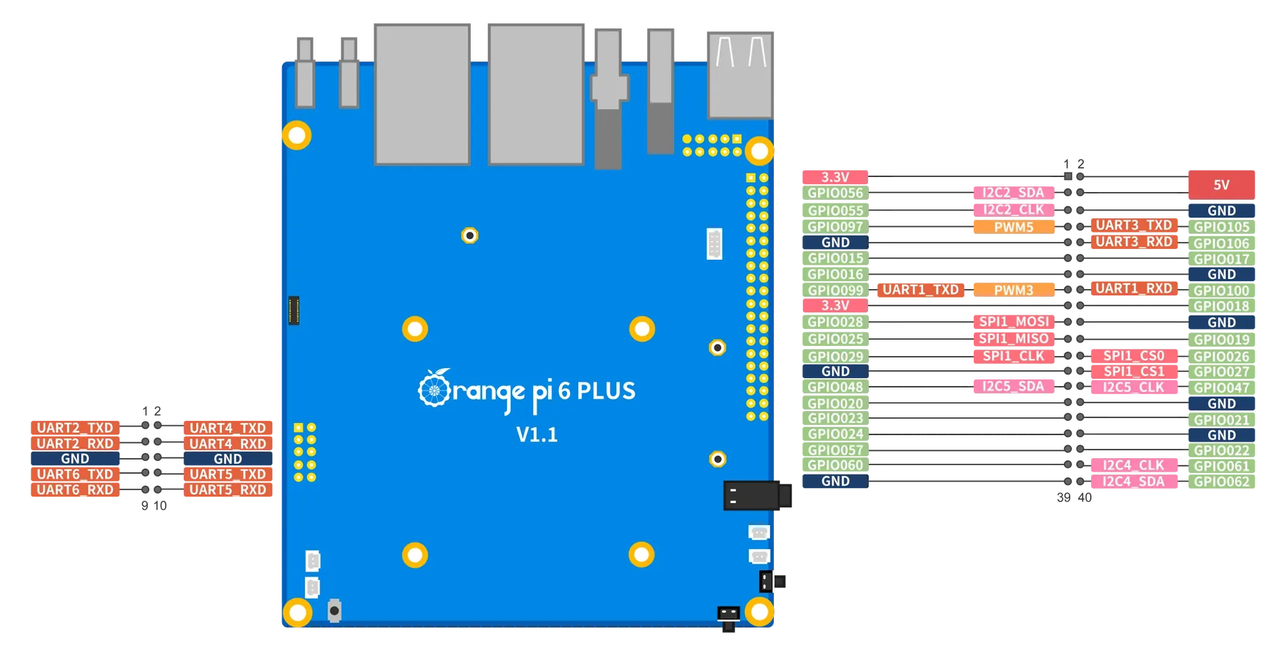 New Orange Pi 6 Plus SBC Features 12-Core CPU and Dual 5G Ethernet