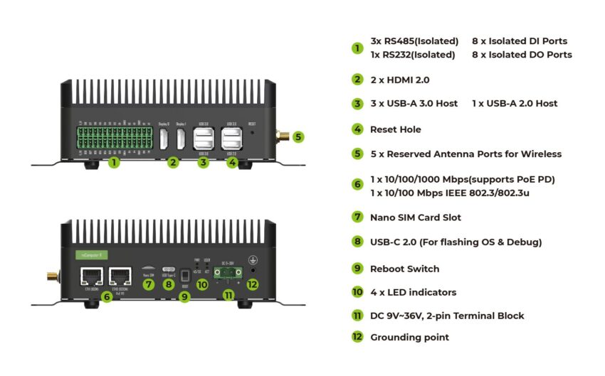 industrial Edge AI/IoT controller Interface Overview