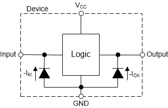 Clamping diode placement for TPUL2G123 inputs and outputs