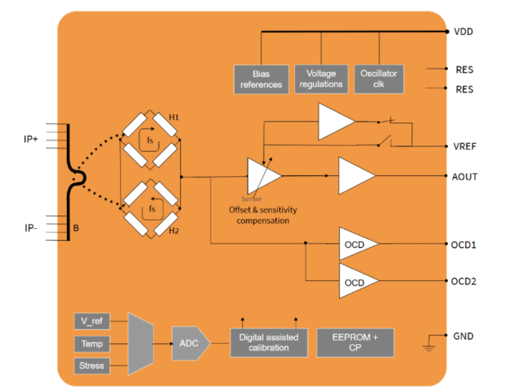Infineon Expands Xensiv Family of Coreless Magnetic Current Sensors ...