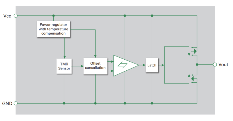 Functional block diagram of Littelfuse’s new TMR switches