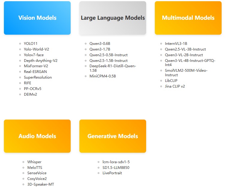 M5stack LLM-8850 Card Compatible Model List