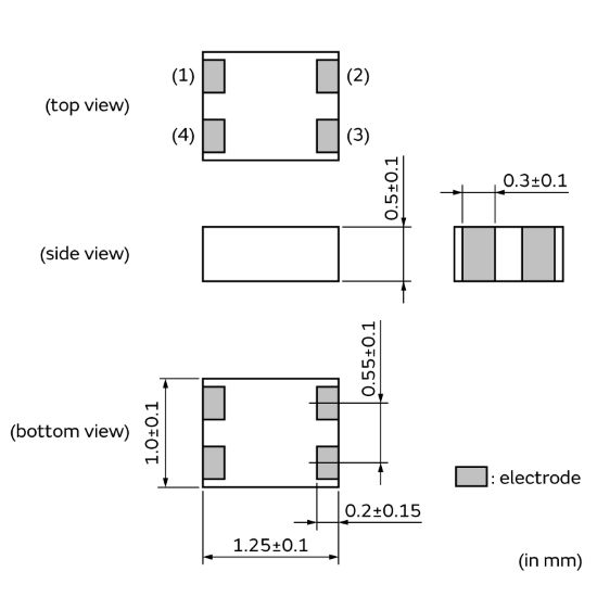 The chip common mode choke coils measure just 1.25 x 1.0 mm for use in space-constrained designs