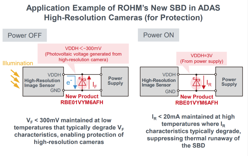 Application of Rohm’s RBE01VYM6AFH SBD in ADAS cameras