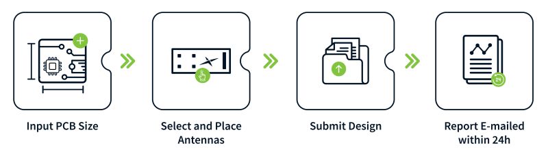 Taoglas has added AI to its Antenna Integrator tool to simplify and speed up product design