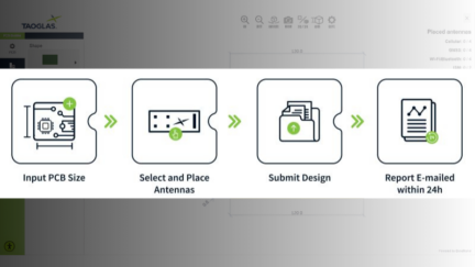 AI-Assisted Modeling Advances Taoglas’ Antenna Integrator Design Tool