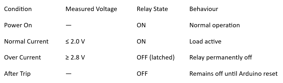 Under/Over Voltage and Current Protection Switch - Electronics-Lab