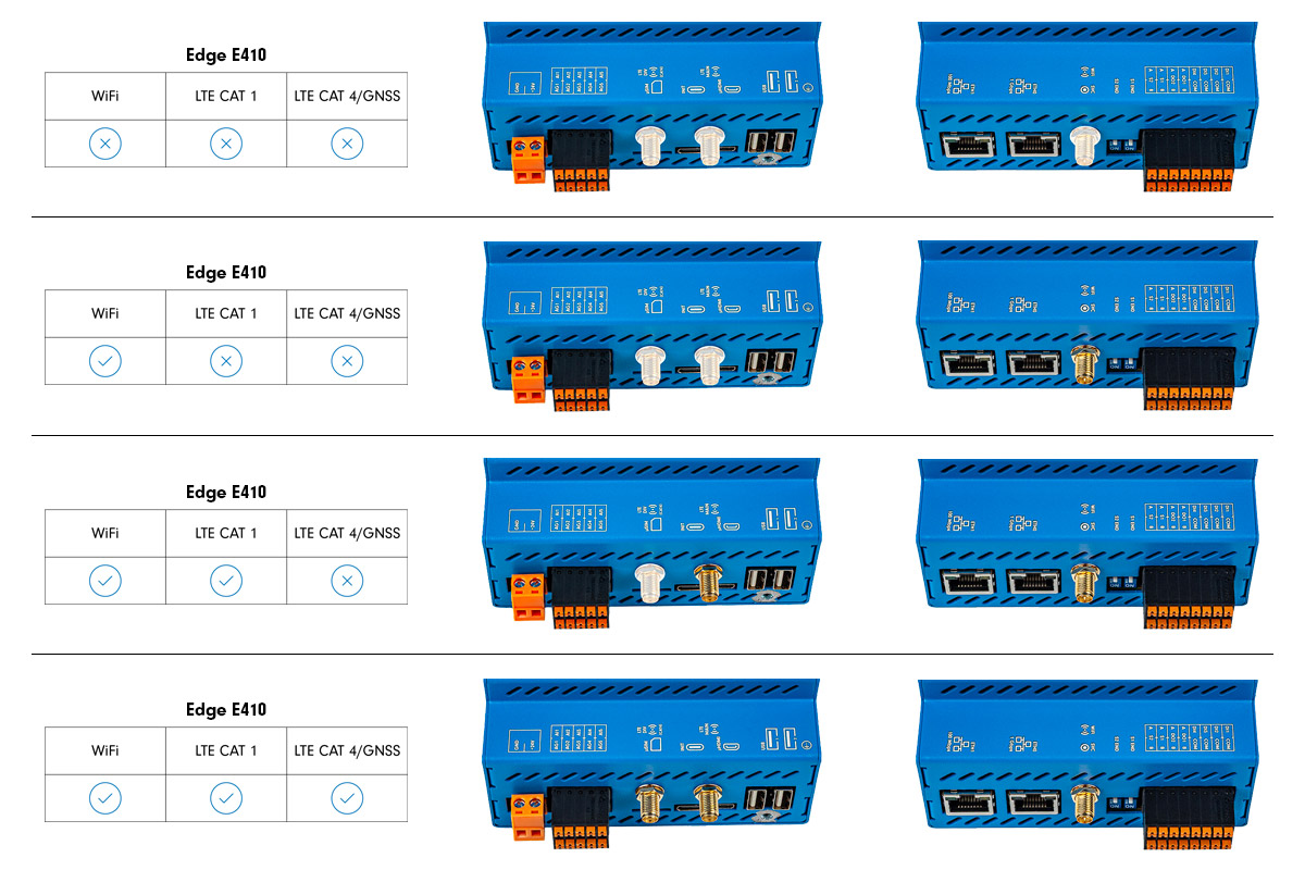 Raspberry Pi Edge Controller for Industrial Automation.
