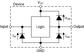 SN74AHC3G99-Q1 and SN74AHCT3G99-Q1 clamp diode structure