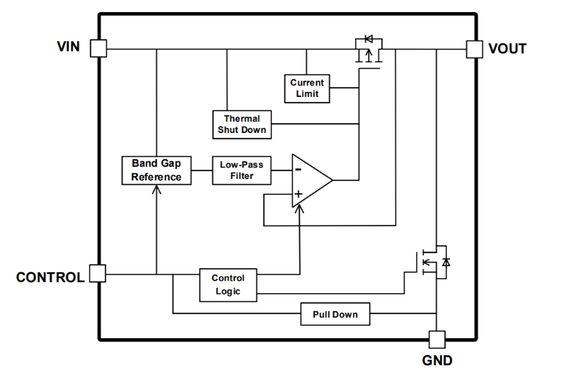 Block diagram of the TCR5FM series LDO regulators