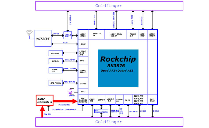 Radxa-NX4-SoM-Block-Diagram