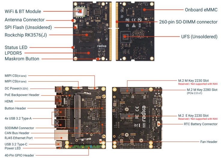 Compact RK3576 SoM with 6 TOPS NPU for edge AI.