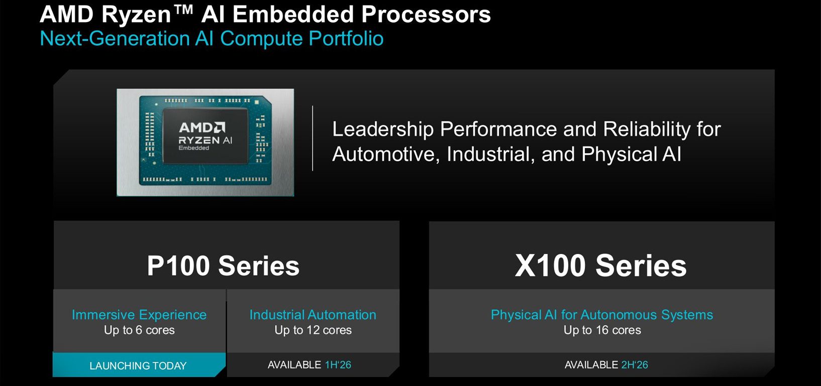 AMD Launches Ryzen AI Embedded P100 and X100 With Up to 50 TOPS AI ...