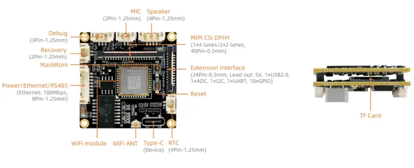 CAM-3576Q38 38mm Mini SBC Interfaces