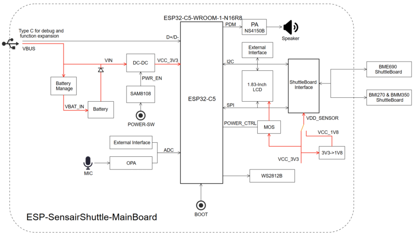 ESP-SensairShuttle Function Block Diagram