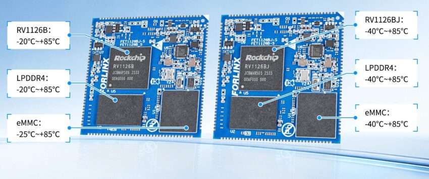 FET1126Bx-S Industrial SoM Specifications