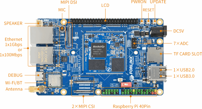 Forlinx OK1126Bx-S Carrier Board Specifications
