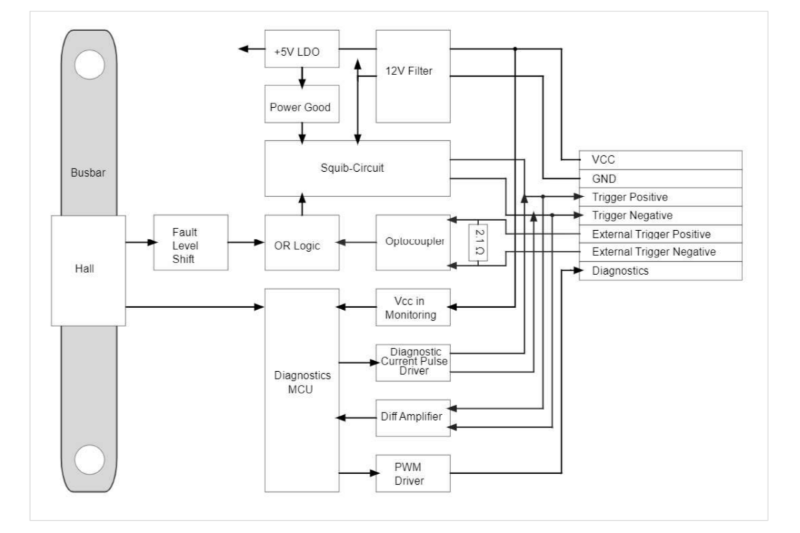 Functional block diagram of the CH1B050P pyro-fuse trigger