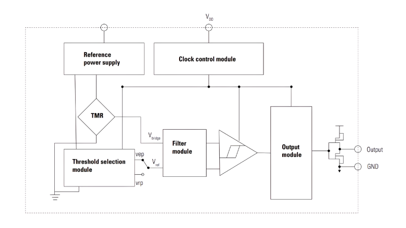Block diagram of the LF2117XTMR switches