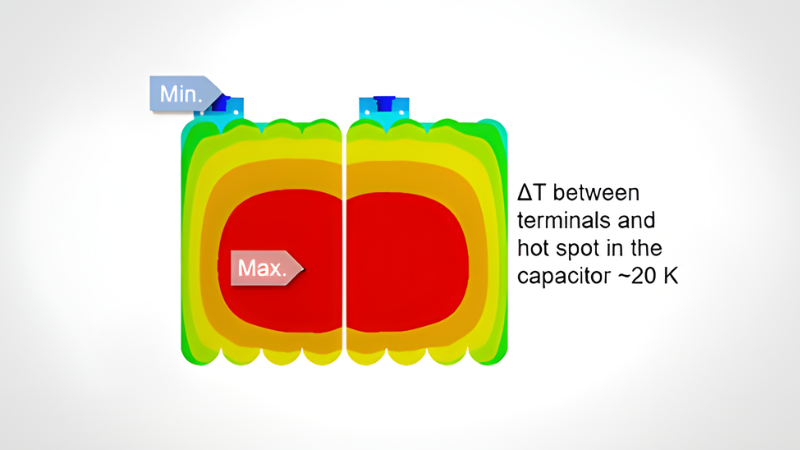 TDK’s web-based thermal simulation tool, CAP Thermal, enables users to identify hotspot areas