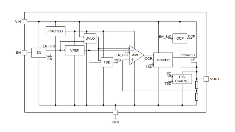 The BD9xxN5 series features Rohm’s “Nano Cap” ultra-stable control technology