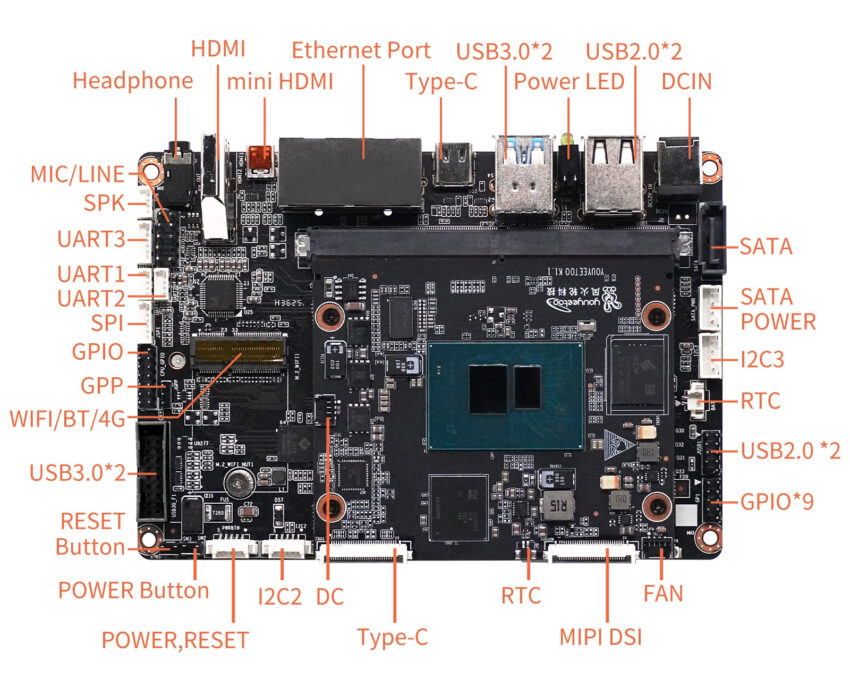 N100 x86 Edge AI SBC Hardware Overview: SoM + Carrier Board