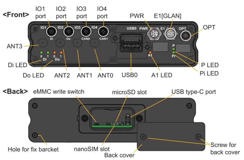Pilink PL-R5 DIO CAN IP65 ports
