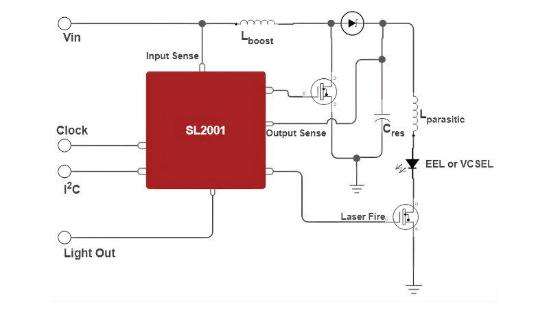 Block diagram of the SL2001 integrated laser drive system