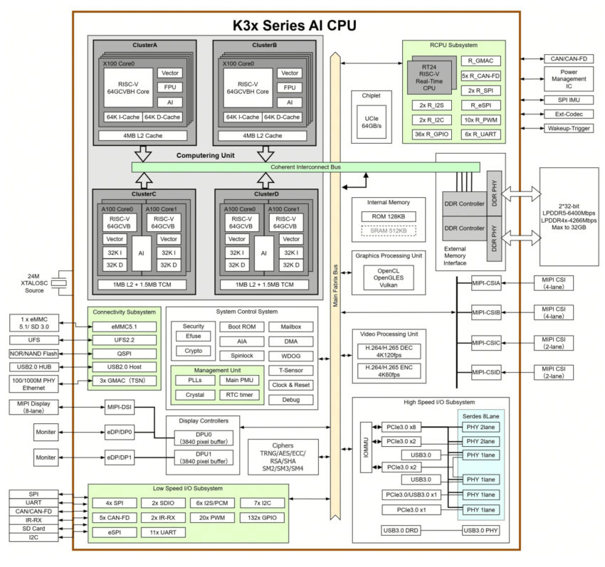 SpacemIT K3 block diagram