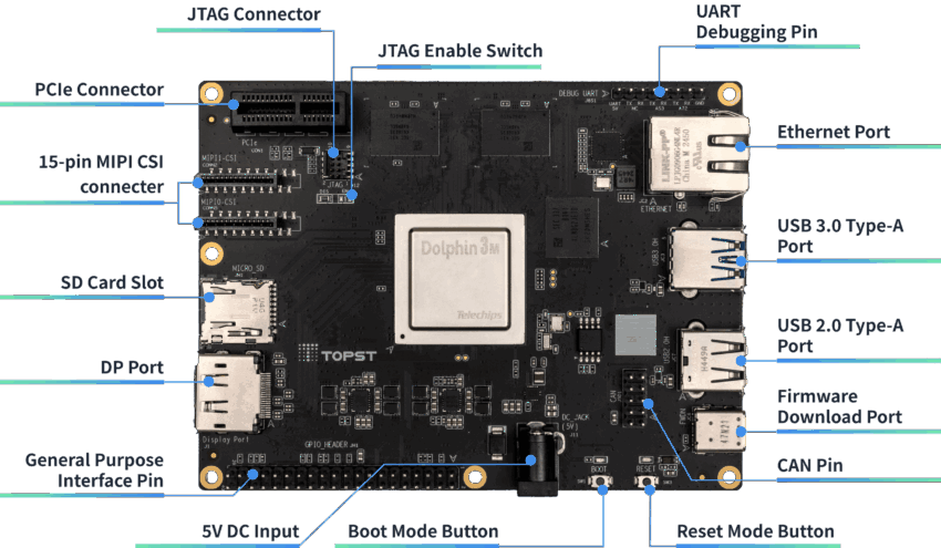 TOPST D3-G SBC Specifications