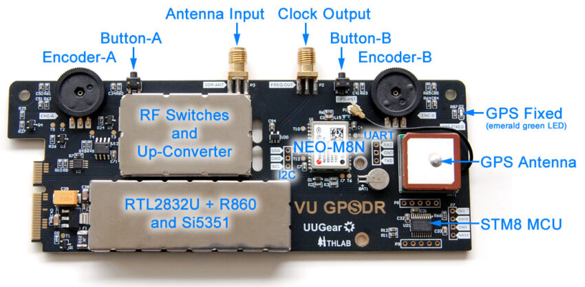 VU GPSDR Interfaces