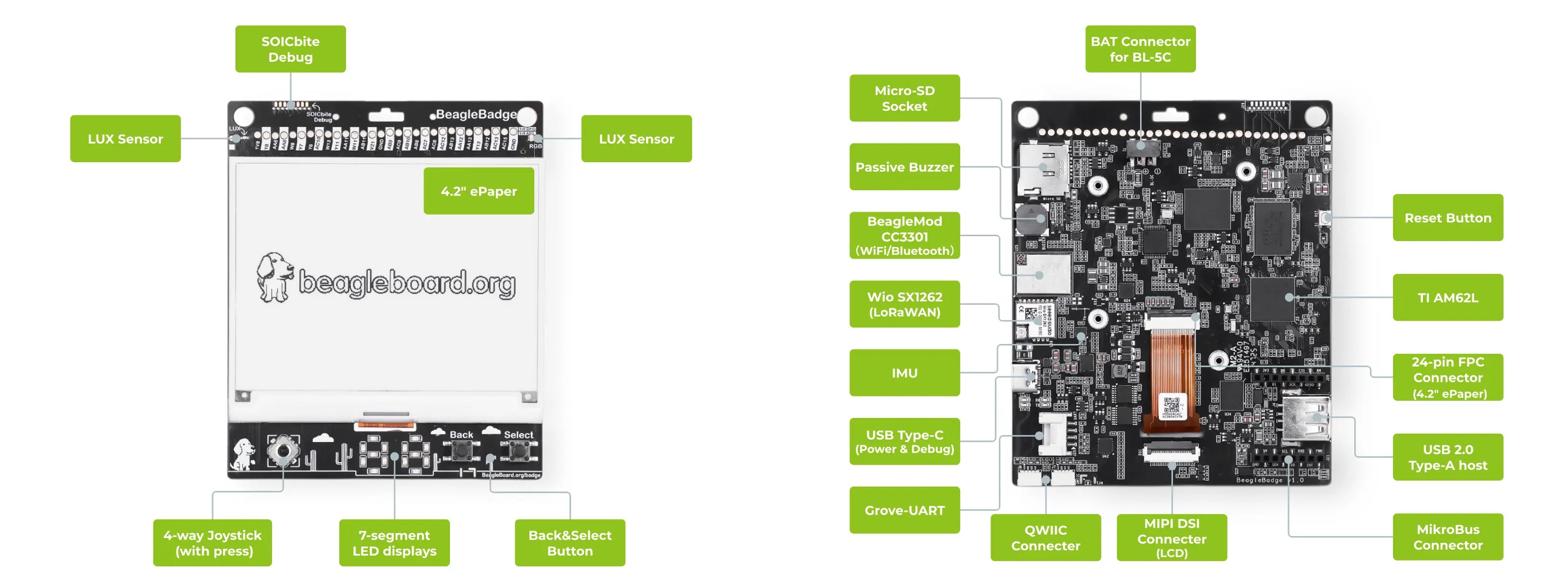 BeagleBadge Top and Bottom Side Specifications