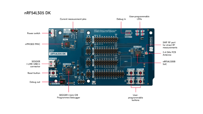 The nRF54LS05 DK development kit for the nRF54LS05A and nRF54LS05 SoCs