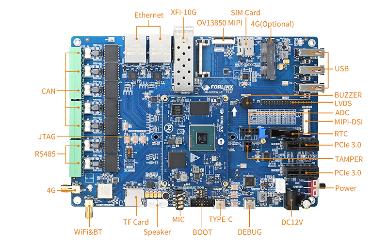 Forlinx NXP i.MX95 SoM with AI and 10GbE.