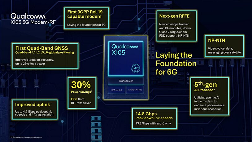 Qualcomm X1055G Modem RF Info graphic