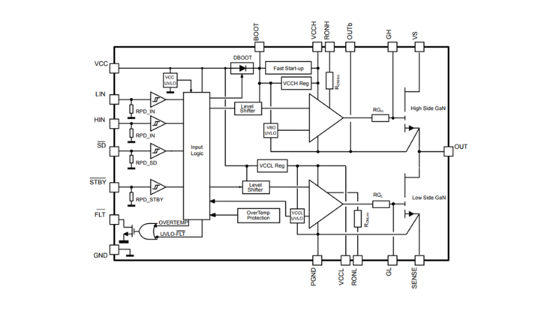 Functional block diagram of the MasterGaN6