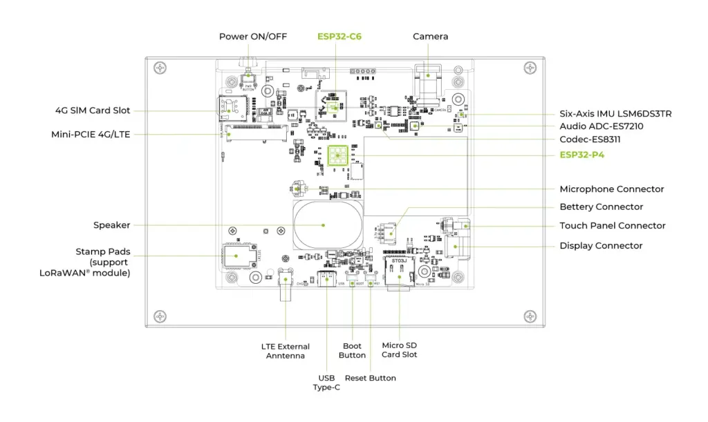 reTerminal D1001 Hardware Details
