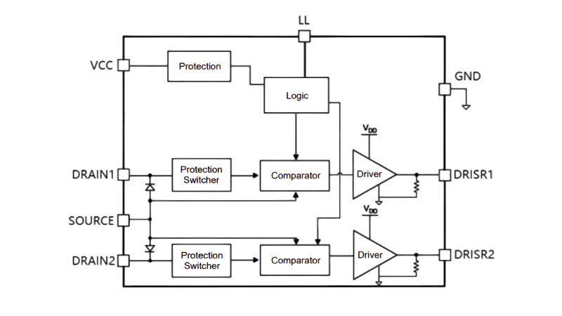 Functional block diagram of the APR3492