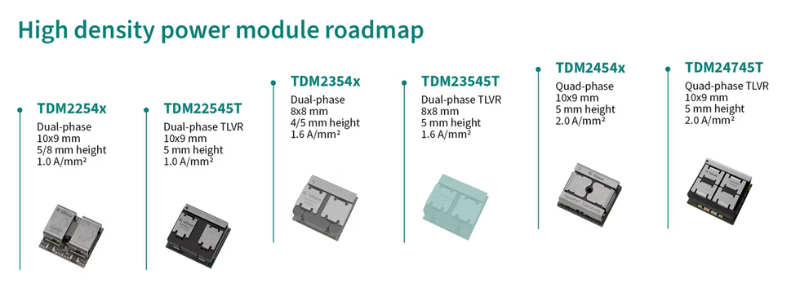 Infineon’s power module portfolio for vertical power delivery
