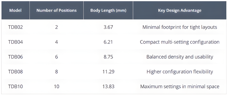 TDB series model options