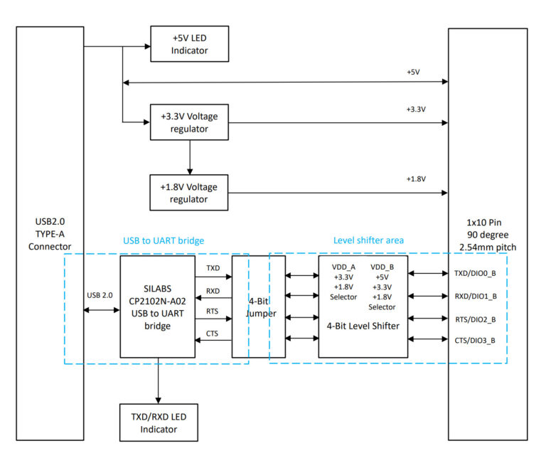 RYLS135 Block Diagram
