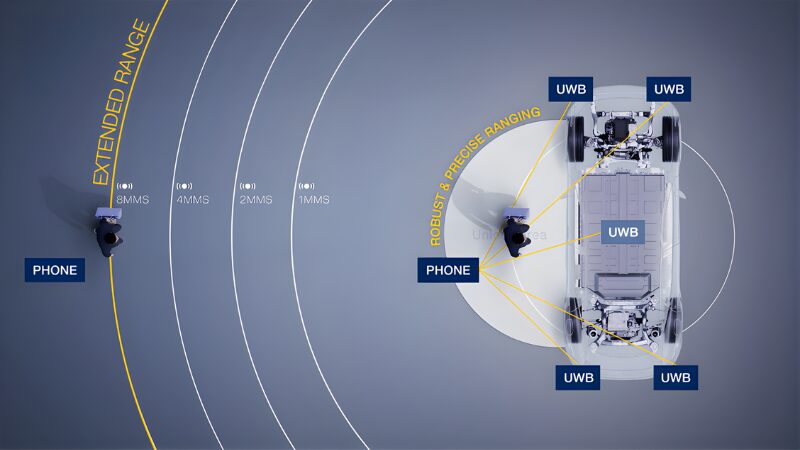 STMicroelectronics' New Ultra-Wideband SoC Family Enhances Range