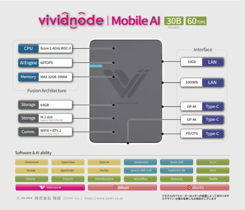 Vividnode Mobile AI peripherals